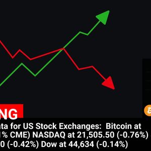 US Stock Exchanges Pre-Market Data: Bitcoin at $98,730 (-0.51%), NASDAQ at 21,505.50 (-0.76%) – Latest Update