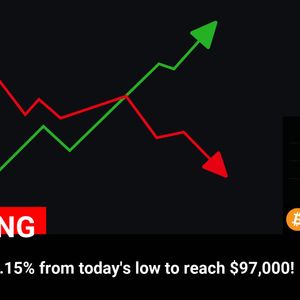 Bitcoin Price Surges 3.15% to Hit $97,000, Showing Strong Rebound from Today’s Low