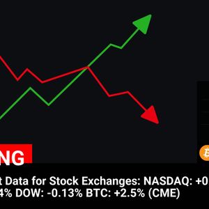 US Pre-Market Data for Stock Exchanges:
NASDAQ: +0.08%
S&P 500: -0.04%
DOW: -0.13%
BTC: +2.5% (CME)

💰Coin:
BTC ( $BTC ) $96,278.10