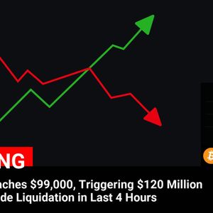 Bitcoin Approaches $99,000, Triggering $120 Million Leveraged Trade Liquidation in Last 4 Hours

💰Coin:
Bitcoin ( $BTC ) $98,898.20