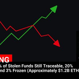 Bybit CEO: 77% of Stolen Funds Still Traceable, 20% Untraceable, and 3% Frozen (Approximately $1.2B ETH Hack)

💰Coin:
ETH ( $ETH ) $2,094.17