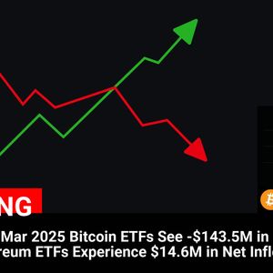 ETF Flows: 04 Mar 2025
Bitcoin ETFs See -$143.5M in Net Outflows
Ethereum ETFs Experience $14.6M in Net Inflows

💰Coin:
Bitcoin ( $BTC ) $86,916.10
Ethereum ( ...