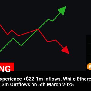 Bitcoin ETFs Experience +$22.1m Inflows, While Ethereum ETFs See -$63.3m Outflows on 5th March 2025

💰Coin:
Bitcoin ( $BTC ) $92,028.30
Ethereum ( $ETH ) $2,28...