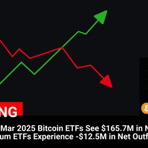 ETF Flows: 20 Mar 2025
Bitcoin ETFs See $165.7M in Net Inflows
Ethereum ETFs Experience -$12.5M in Net Outflows

💰Coin:
Bitcoin ( $BTC ) $84,078.90
Ethereum ( ...