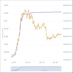 Ethereum Foundation Restructures Protocol Team as Sharplink, Galaxy Launch $125 Million Onchain Yield Fund