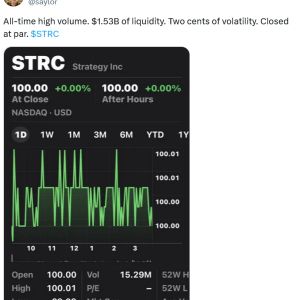 Strategy's STRC Hits $1.5B Volume, Bullish Loses $605M, Strive Clears Debt