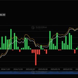Bitcoin ETFs Lose $1B Weekly, CLARITY Act Advances, Bitcoin Depot Flags Going Concern