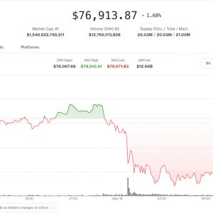Bitcoin Sinks to $76K as Strategy Buys $2B in BTC, Crypto Funds Bleed $1.07B on Iran Tensions