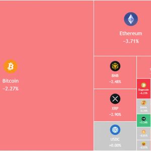 Strategic Bitcoin Reserve Rollout Nears as BTC Slides to $76K, Strategy Adds $2B in BTC
