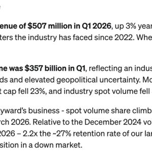 Payward Hits $507M Q1, Ostium Taps Nasdaq Data, Proof of Talk Draws $18T AUM