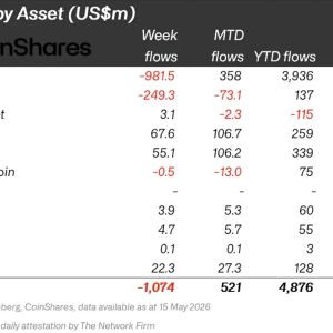 Crypto Stalls at $2.54T as ETPs Lose $1.07B and Japan Backs AI-Blockchain Plan