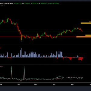 Bitcoin Eyes $68K Support as $1.6B ETF Outflows Mount, K33 Calls $60K Bottom
