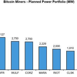 Bitcoin Miners Lock $90B in AI Deals as Truth Social Pulls Spot BTC ETF Filing