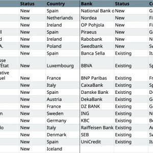 Qivalis Adds 25 Banks Across 15 Nations as Bank of England Maps Stablecoin Rules