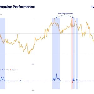 Bitcoin Slips to $77K on Momentum Fade as South Carolina Shields Miners, Bans CBDC