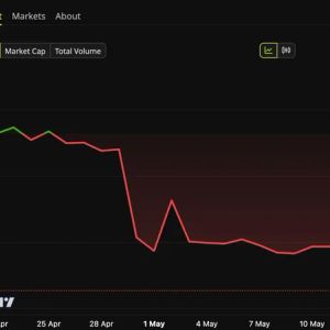 SYND Crashes on Wind-Down, Market Rebounds to $2.57T, SpaceX Discloses 18,712 BTC