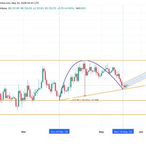 Ethereum Whales Dump $725M as Verus Hacker Returns 4,052 ETH, Zero L2 Shuts Down