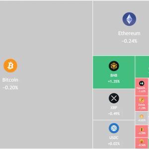 Bitcoin Slides Below $77K as Hamilton Files Leveraged BTC ETF, Coinbase Premium Sinks