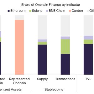 Grayscale Names 4 CLARITY Act Winners as SEC Delays Tokenized Stocks Exemption