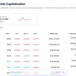 ECB Blocks Euro Stablecoin Push, China Stocks Stagnant as Retail Rotates to Bitcoin