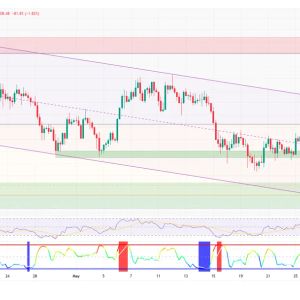Gold Tests $4,376 Support, US Moves $1.9M Alameda Altcoins, Oil Crashes 6% on Hormuz Deal
