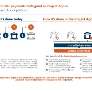 BIS Tokenizes Cross-Border Payments, CFTC Drops Gemini Case, Crypto Cards Hit $7.8B