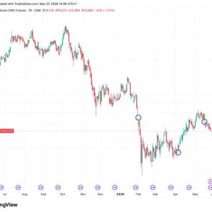 Bitcoin Slides Under $73K as CME Kills Weekend Gap and Kraken Debuts BTC Yield Vault