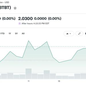 Ethereum Slips Under $2,000 as Bit Digital Adds 8,568 ETH and Standard Chartered Reaffirms $4,000 Target