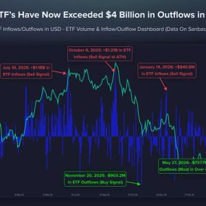Bitcoin Slips Near $73.9K as Spot ETFs Bleed $3B in Record 10-Day Outflow Streak