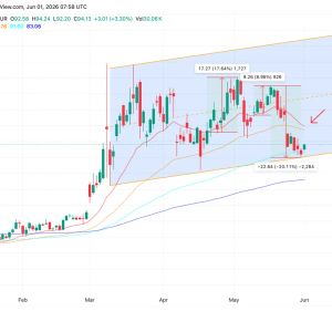 Brent Crude Holds $94 as Oil CEOs Warn of $150 Spike, Memecoin Trader Books $12M
