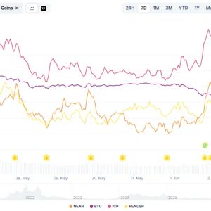 Bitcoin Slides Below $70K as AI Tokens Surge, Bitwise Models $224K Fair Value