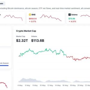 Crypto Market Sheds 7% as Total Cap Hits $2.3T, CFTC Opens US Perp Door, Microsoft Launches Scout Agent