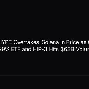 Hyperliquid HYPE Overtakes Solana in Price as Grayscale Launches 0.29% ETF and HIP-3 Hits $62B Volume