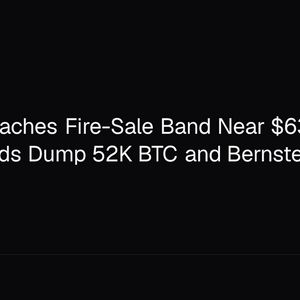 Bitcoin Breaches Fire-Sale Band Near $63.5K as Hedge Funds Dump 52K BTC and Bernstein Backs Miners