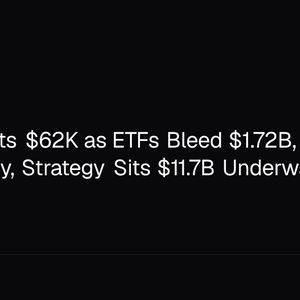 Bitcoin Tests $62K as ETFs Bleed $1.72B, Saylor Hints at Buy, Strategy Sits $11.7B Underwater