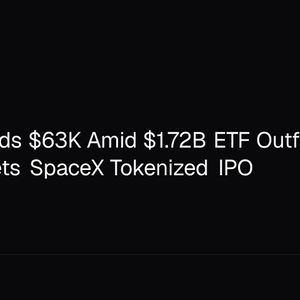 Bitcoin Holds $63K Amid $1.72B ETF Outflows as Bybit Targets SpaceX Tokenized IPO