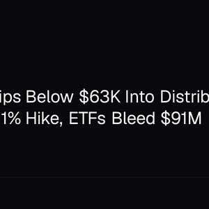 Bitcoin Slips Below $63K Into Distribution as BoJ Eyes 1% Hike, ETFs Bleed $91M