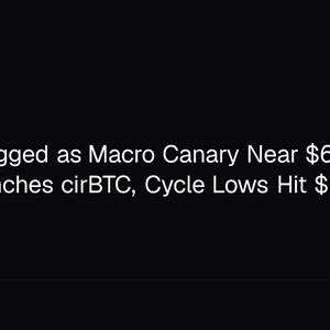 Bitcoin Flagged as Macro Canary Near $61.9K as Circle Launches cirBTC, Cycle Lows Hit $58K