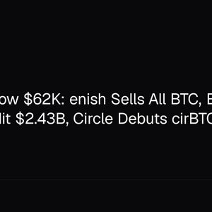 Bitcoin Below $62K: enish Sells All BTC, ETF Outflows Hit $2.43B, Circle Debuts cirBTC