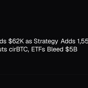 Bitcoin Holds $62K as Strategy Adds 1,550 BTC, Circle Debuts cirBTC, ETFs Bleed $5B