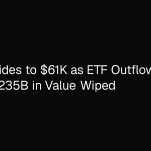 Bitcoin Slides to $61K as ETF Outflows Hit $2.97B, $235B in Value Wiped