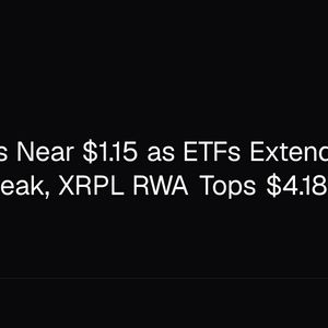 XRP Holds Near $1.15 as ETFs Extend 5-Week Inflow Streak, XRPL RWA Tops $4.18B