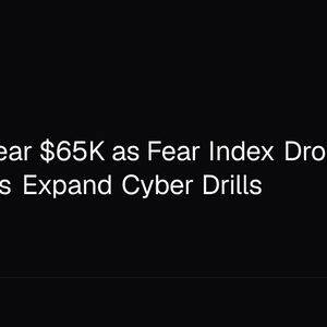 Bitcoin Near $65K as Fear Index Drops to 18, Regulators Expand Cyber Drills