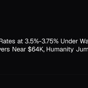 Fed Holds Rates at 3.5%-3.75% Under Warsh as Bitcoin Hovers Near $64K, Humanity Jumps 175%