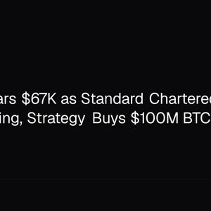 Bitcoin Nears $67K as Standard Chartered Flags Crypto Spring, Strategy Buys $100M BTC