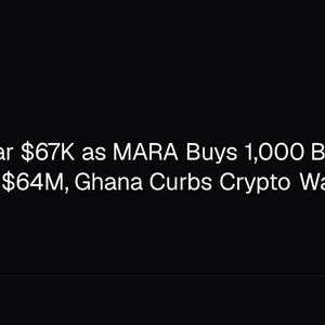 Bitcoin Near $67K as MARA Buys 1,000 BTC, US ETFs Shed $64M, Ghana Curbs Crypto Wallets