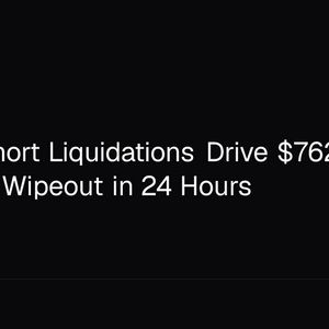 Bitcoin Short Liquidations Drive $762M Leverage Wipeout in 24 Hours