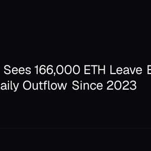 Ethereum Sees 166,000 ETH Leave Binance in Largest Daily Outflow Since 2023