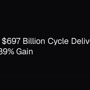 Bitcoin’s $697 Billion Cycle Delivered Only a 689% Gain