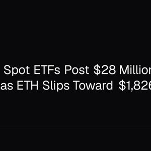 Ethereum Spot ETFs Post $28 Million in Net Outflows as ETH Slips Toward $1,826